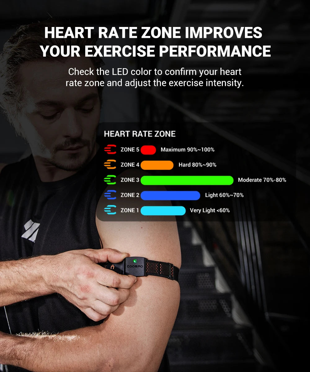 COOSPO HW9 Armband Heart Rate Monitor with HR Zones/Calories HRM Sensor for Fitness Cycling BLE5.0 ANT+ for Peloton,Zwift,Wahoo