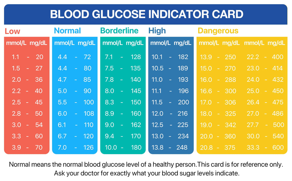 LinkSun G-425-1 Blood Glucose Meter Kit 50/100pcs Test Strips Lancets for Diabetes Monitor Digital Glucometer Blood Sugar Meter
