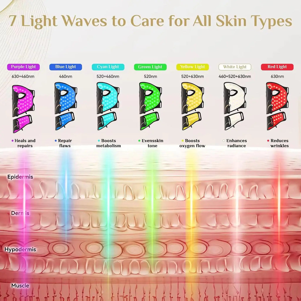 Flexible Silicone Face and Neck Mask 7 Colors High Energy Photon Masks Wireless LED Facial Mask Effortless Daily Skin Care