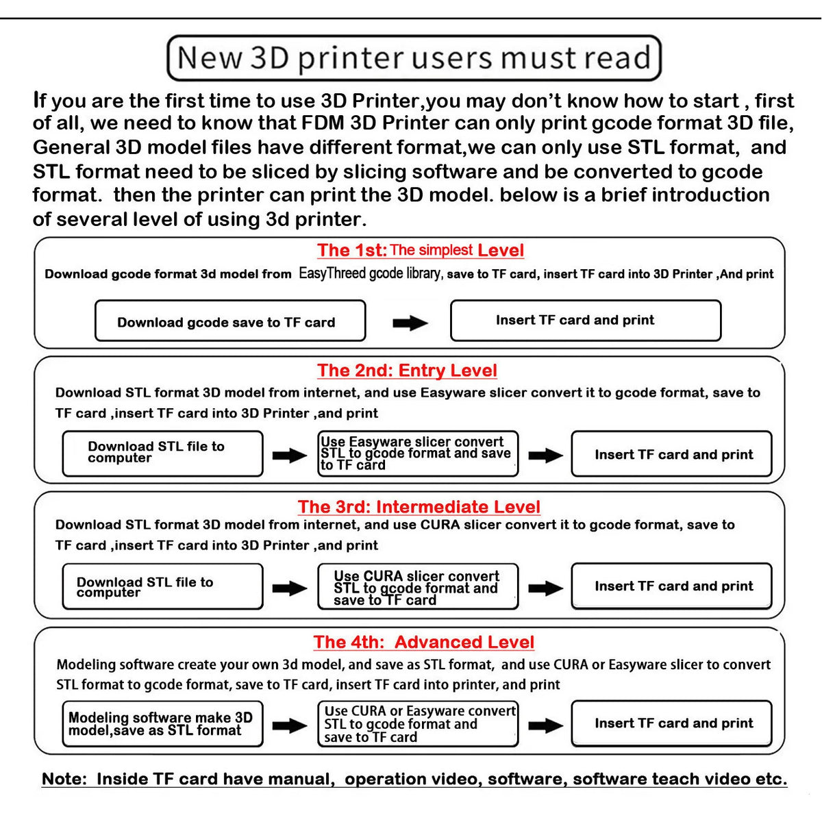 EasyThreed 3D Printer  Entry Level  Compatible with PLA TPU 1.75mm Filament  include Power Adaptor.