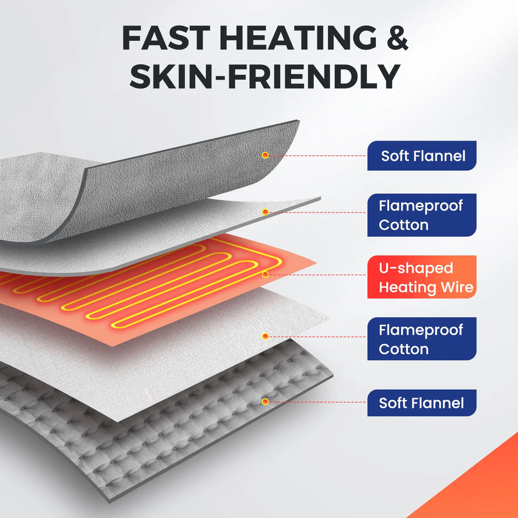Washable Electric Heating Foot Pad Feet Warmer Household Soft Plush Thermal Heating Blanket Foot Warming Mat Home Office Bedroom