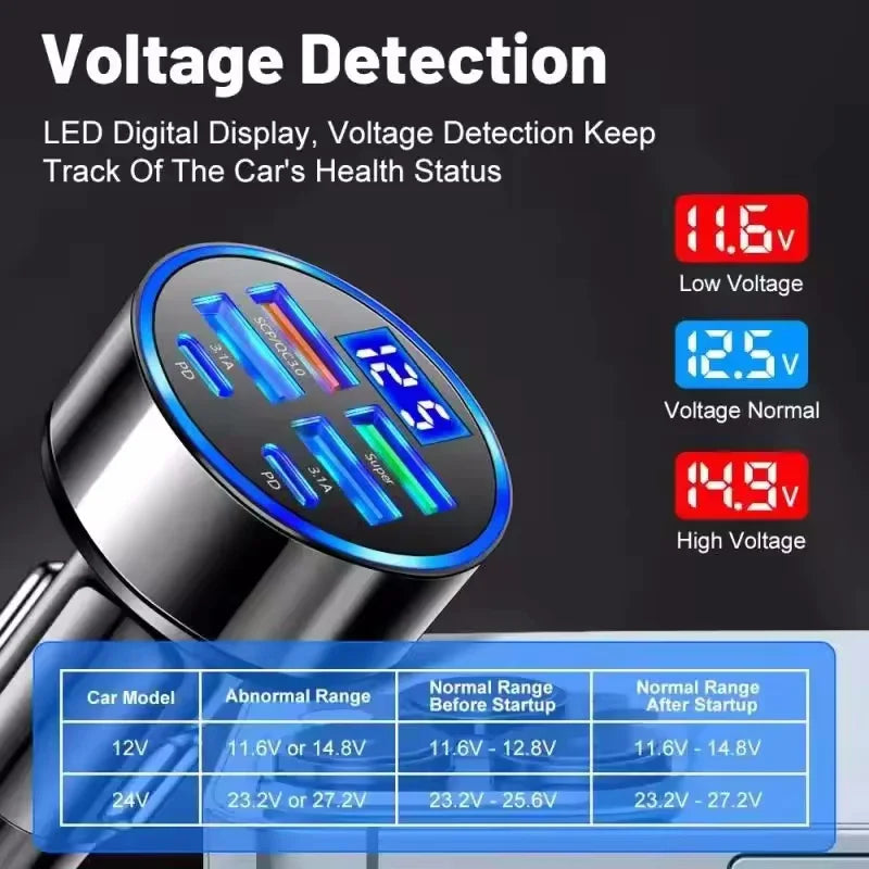 350W USB Car Charger PD QC3.0 USB C Car Phone  charger