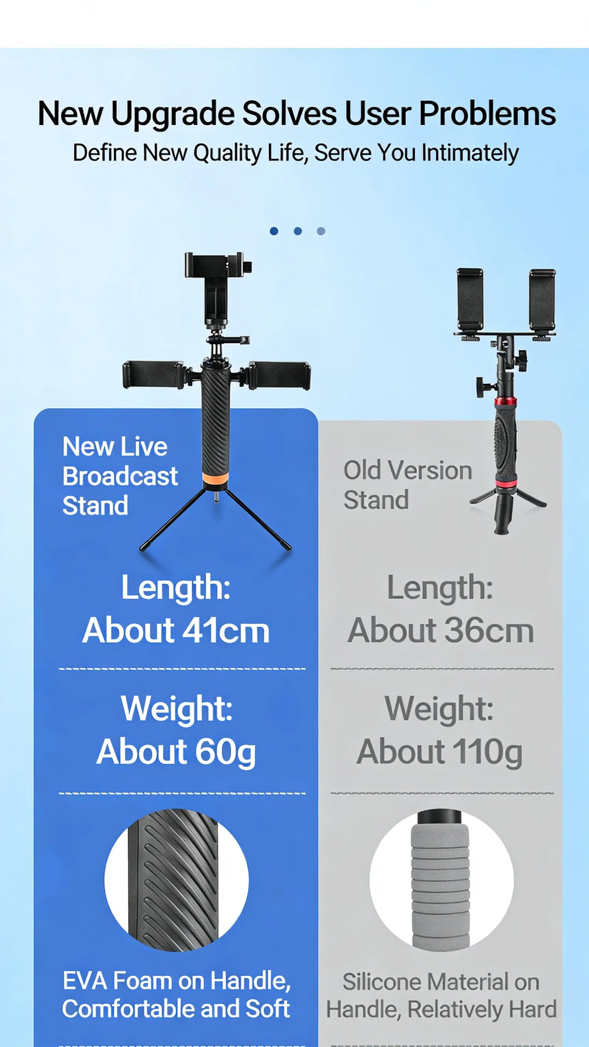 3-in-1 Multi-Phone Live Streaming Stand for TikTok  YouTube - Handheld Tripod