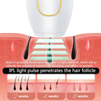 Professional Permanent Laser Depilator IPL Hair Removal Handset Home Use For Women and Men