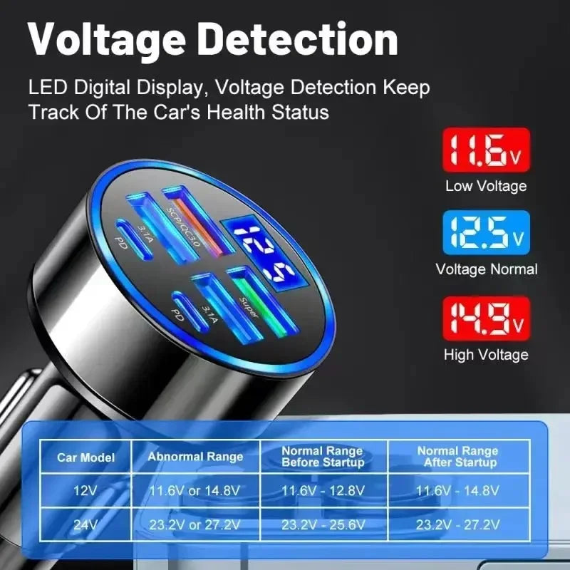 350W USB Car Charger PD QC3.0 USB C Car Phone Charger  Quick Charge ﻿